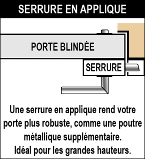 porte blindée pour maison